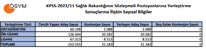 Sa L K Bakanl Kpss Tercih Sonu Lar Ve Taban Kpss Puanlar