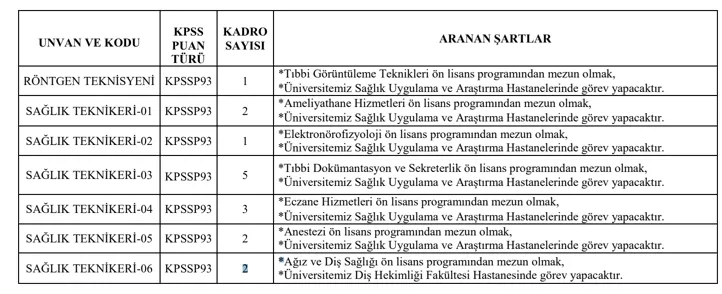 Ankara Üniversitesi 139 Personel Alımı 2