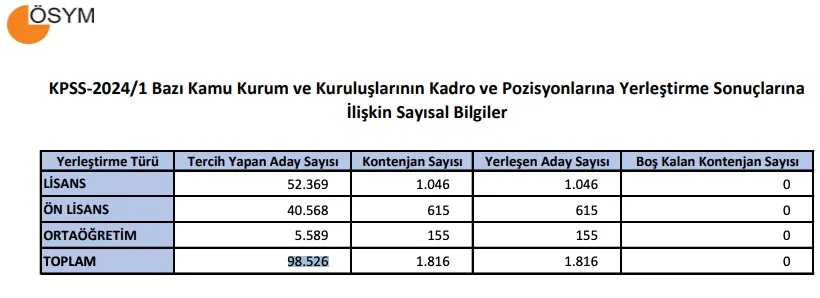 Kps Terch