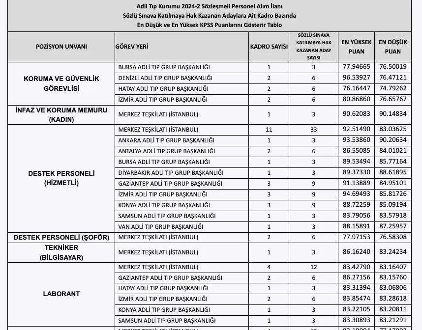 Atk Taban Kpss 1