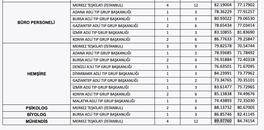 Atk Taban Kpss 2