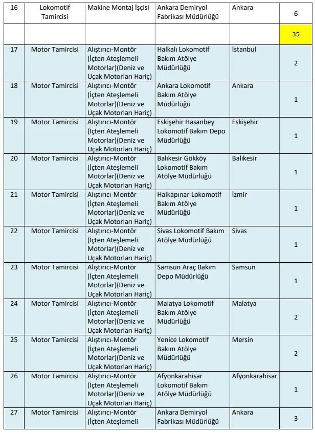 Tcdd 2