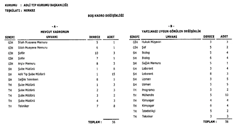 Adli Tıp Kurumu Merkez Teşkilatı Memur Alımı