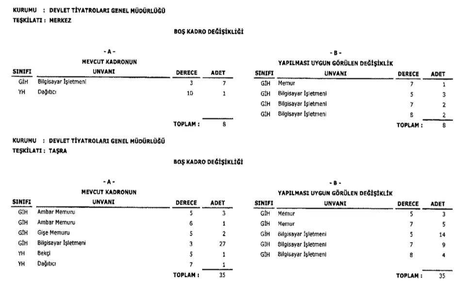 Devlet Tiyatroları Memur Alımı