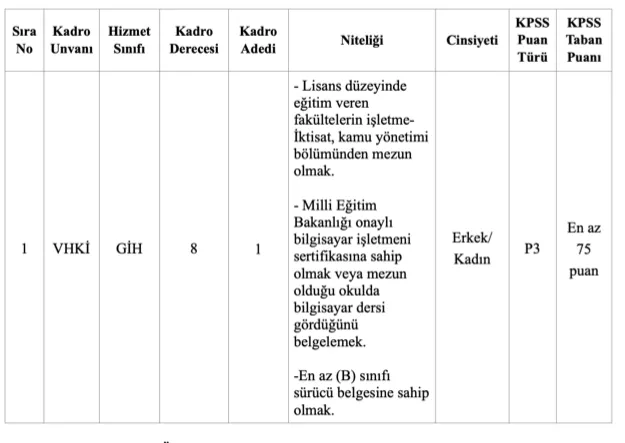 Palu Belediyesi Memu Alımı