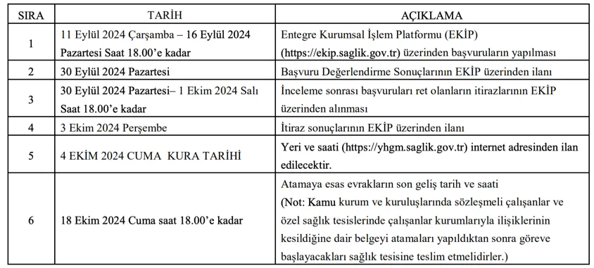 Sağlık Bakanlığı 2. Dönem Atama Takvimi