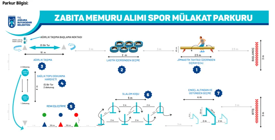 Abb Zabıta Memuru Parkur