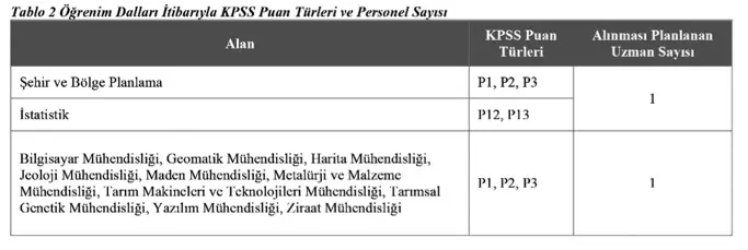 Bakka Uzman Alımı