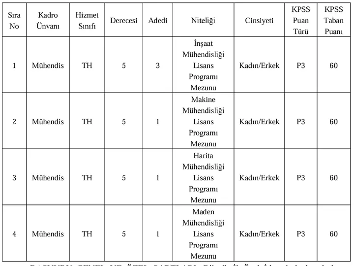 Bilecik Il Özel Idaresi Personel Alımı