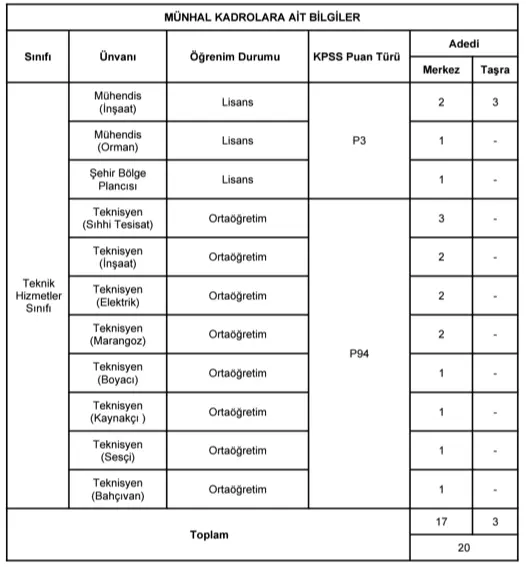 Dib Personel Alımı-1