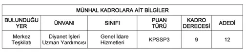 Diyanet Uzman Yardımcısı Alımı Ilanı