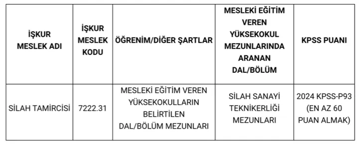 Egm Silah Tamiricis Alımı