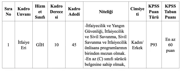 Eskişehir Büyükşehir Belediyesi Itfaiye Eri Alımı Kontenjan