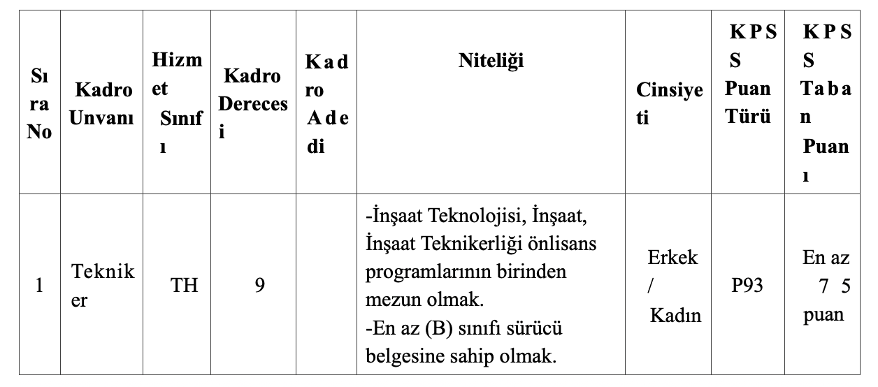 Gelibolu Belediyesi Kadrolar