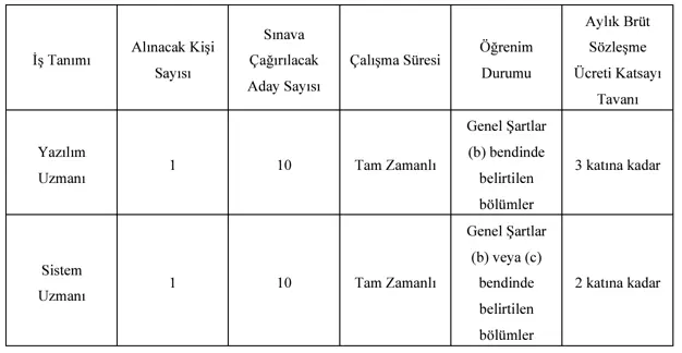 Itü Personel Alımı