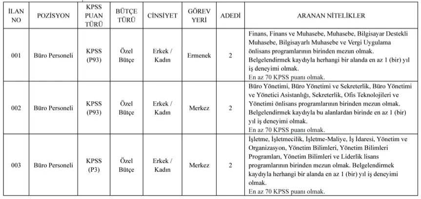 Kmü Kontenjan 1