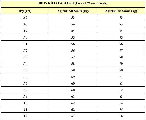 Uzman Erbaş Boy Ve Kilo Ölçüm Tablosu
