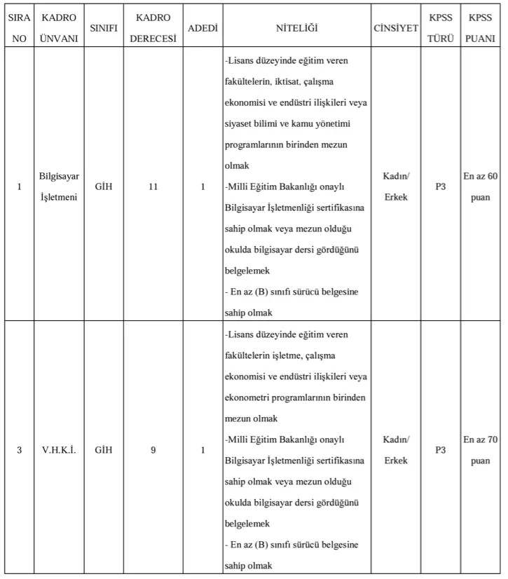 Göle Belediyesi Memur Alımı Güncelleme