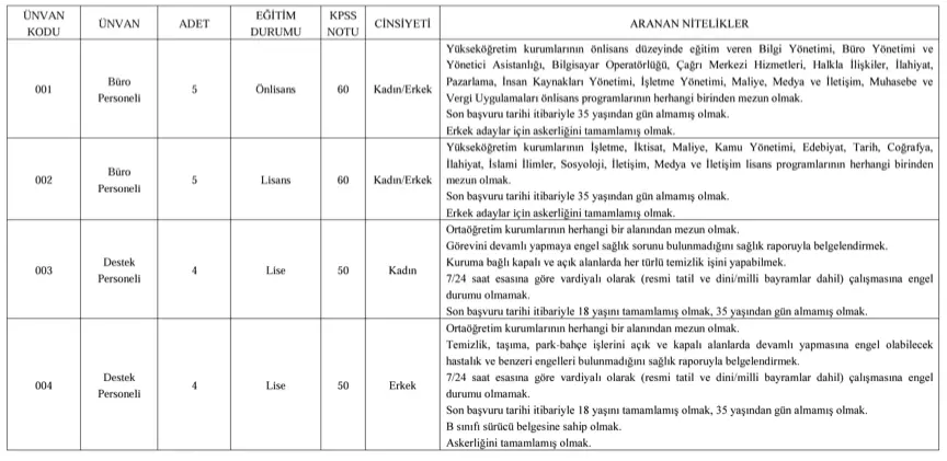 Ikcu Kontenjan 1