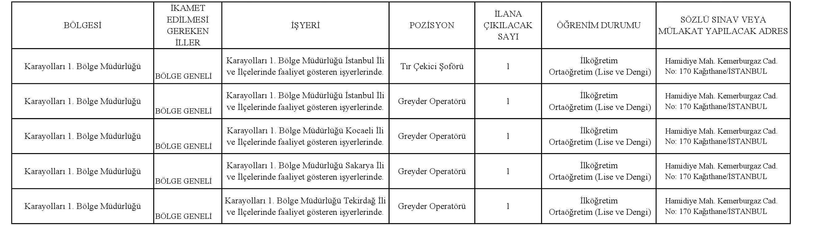 Kgm Kontenjan 3