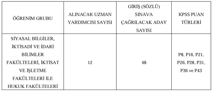 Mgk Uzman Yardımcısı Alımı Ilanı