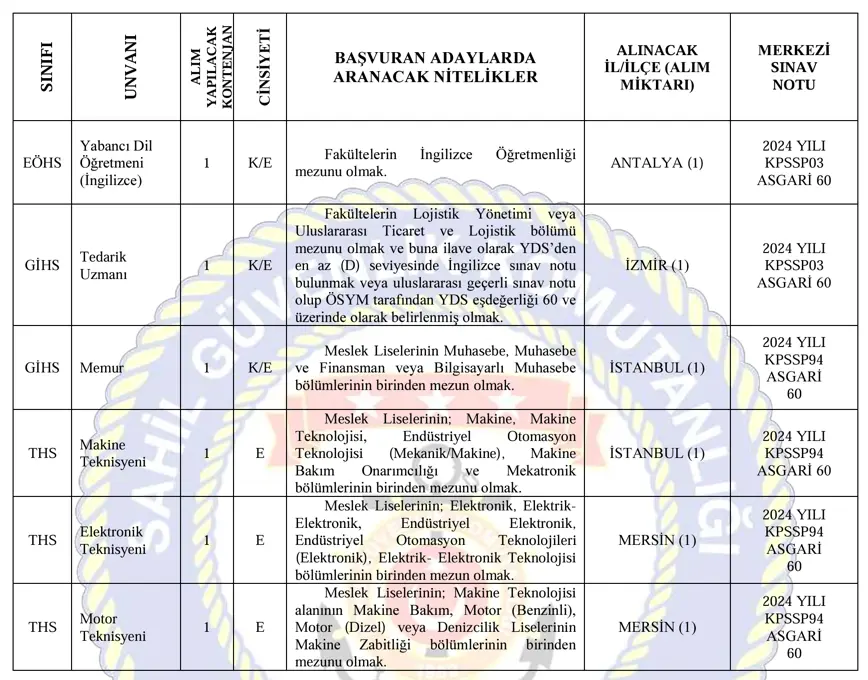 Sahil Güvenlik Kontenjan 2